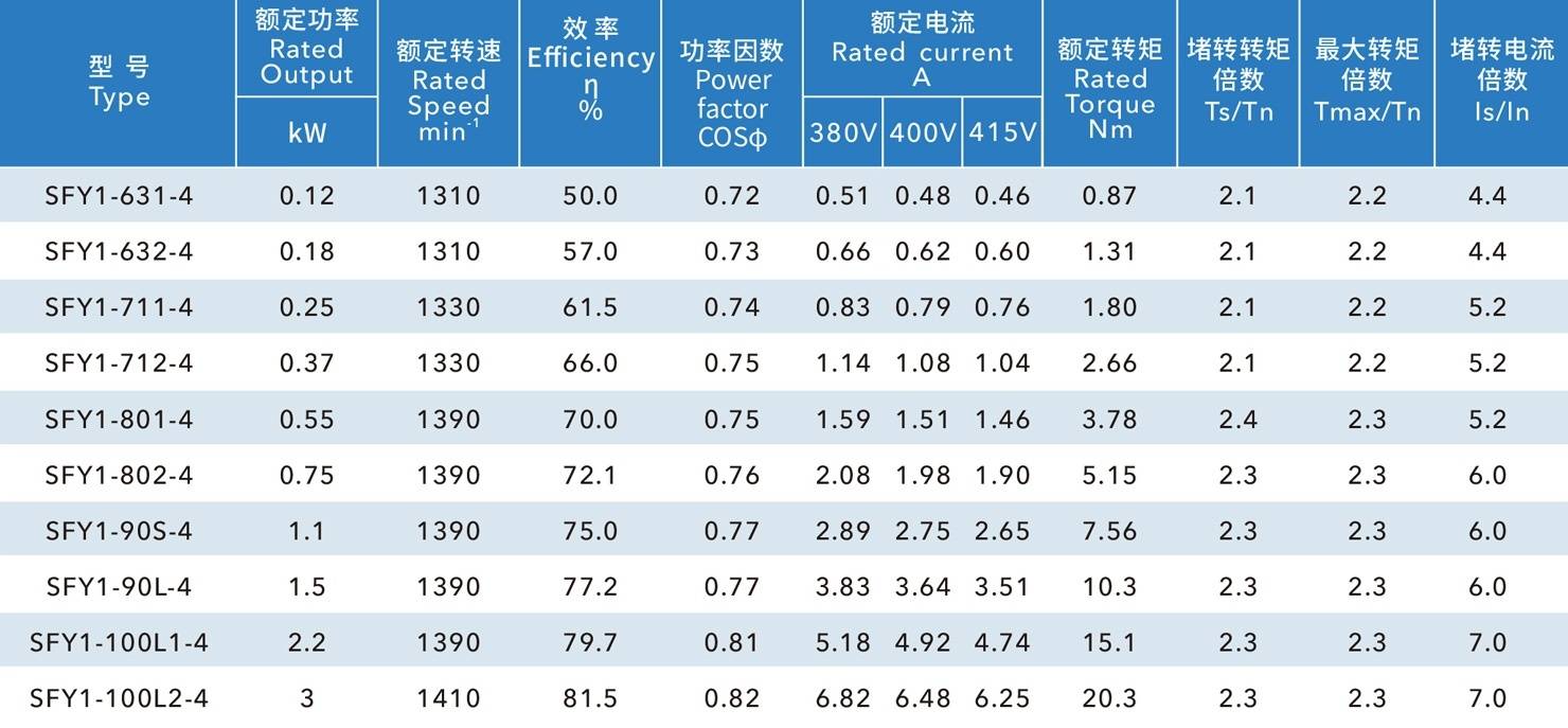 负压风机电机