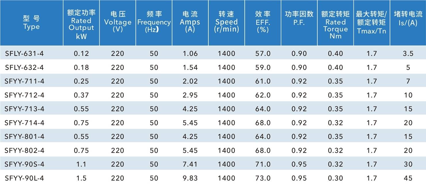 负压风机电机