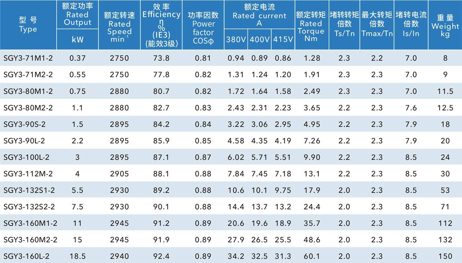 格兰富立式泵