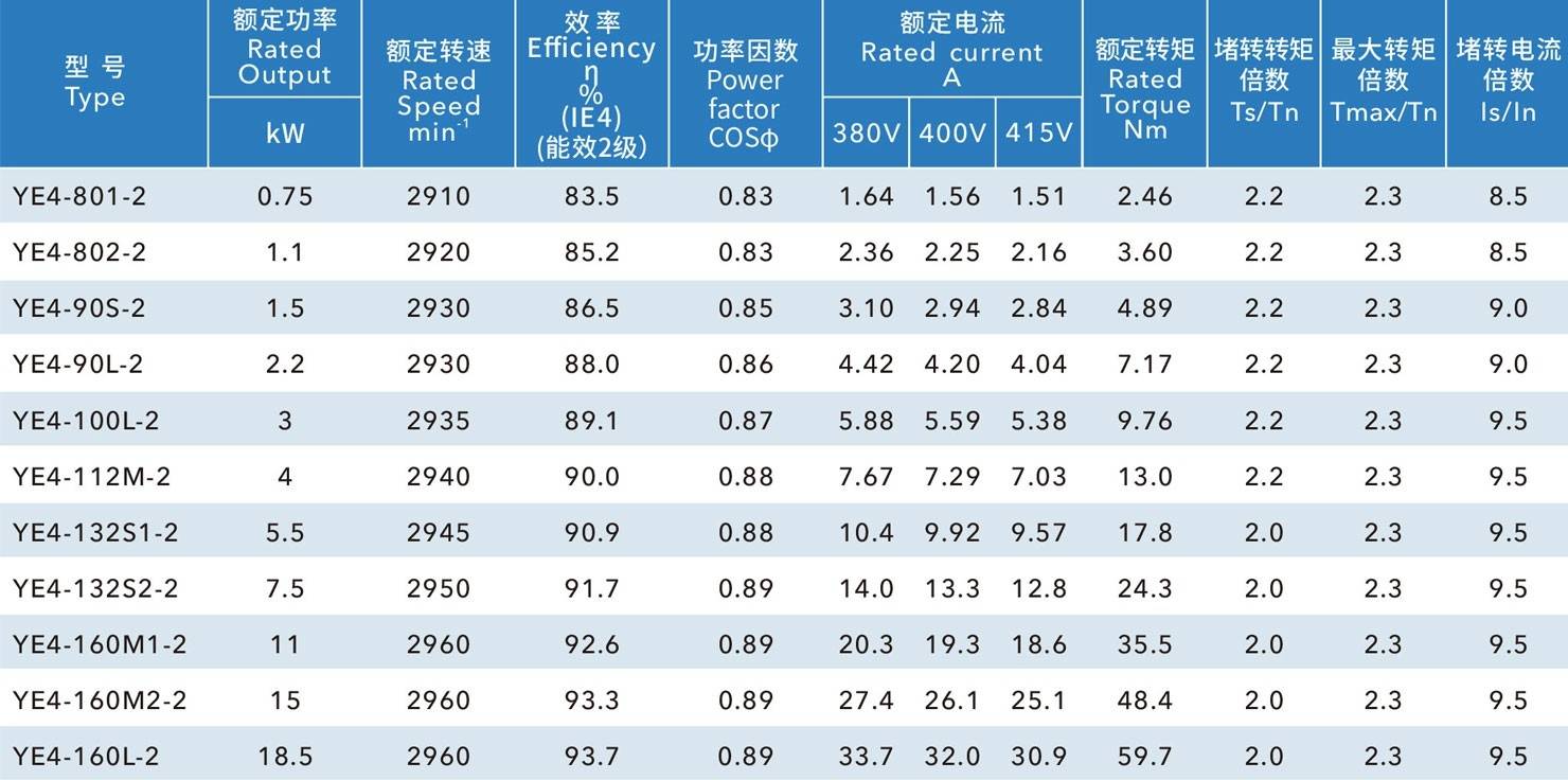 格兰富立式泵