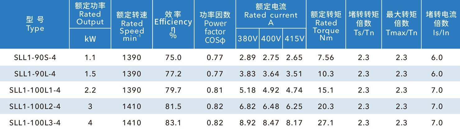 三滑槽冷风机电机