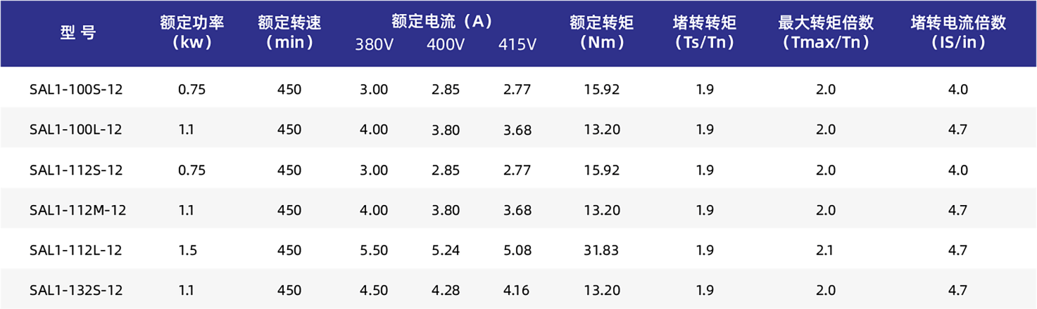 SFY1-90负压风机电机(重型)